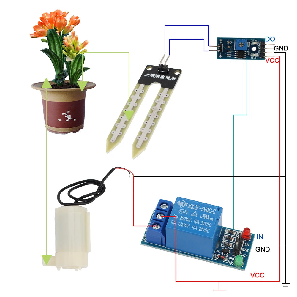Kit d'arrosage goutte-à-goutte automatique
