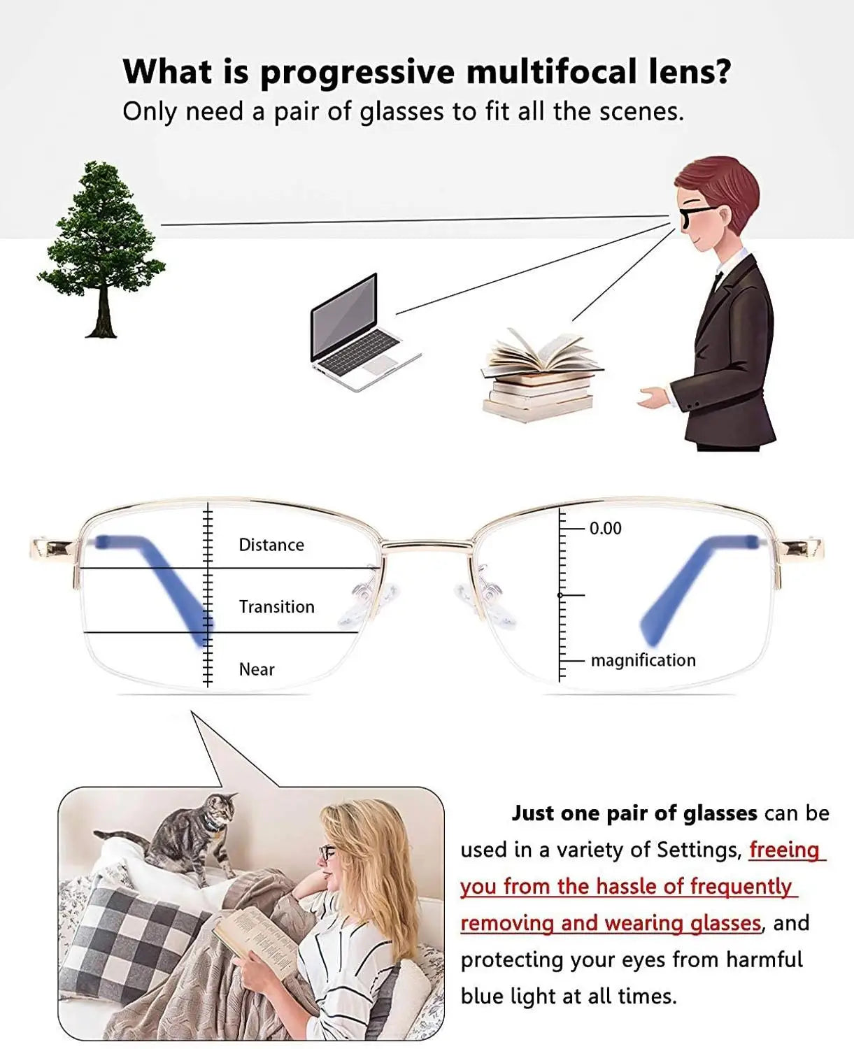 Lunettes de lecture multifocales anti-lumière bleue