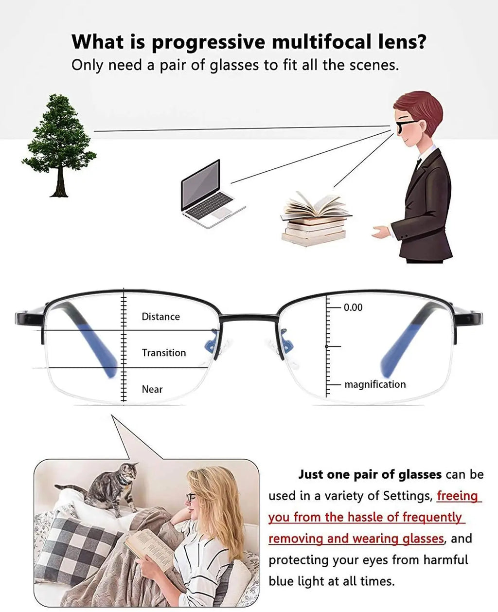 Lunettes de lecture multifocales anti-lumière bleue