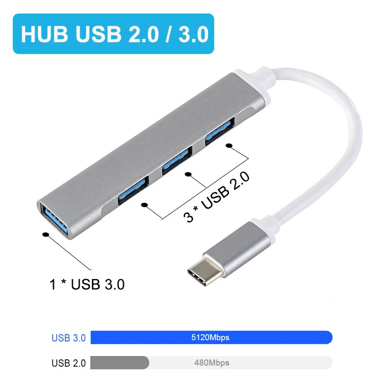 Hub USB-C multiport – station compacte