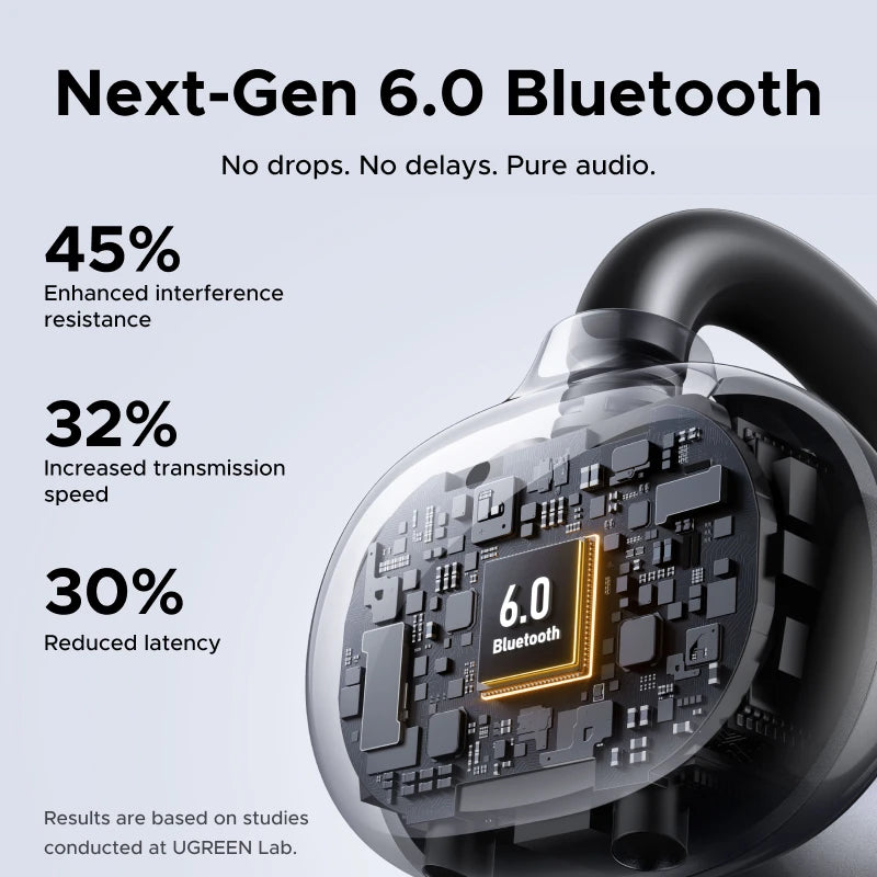 Écouteurs Bluetooth open-ear – oreille libre