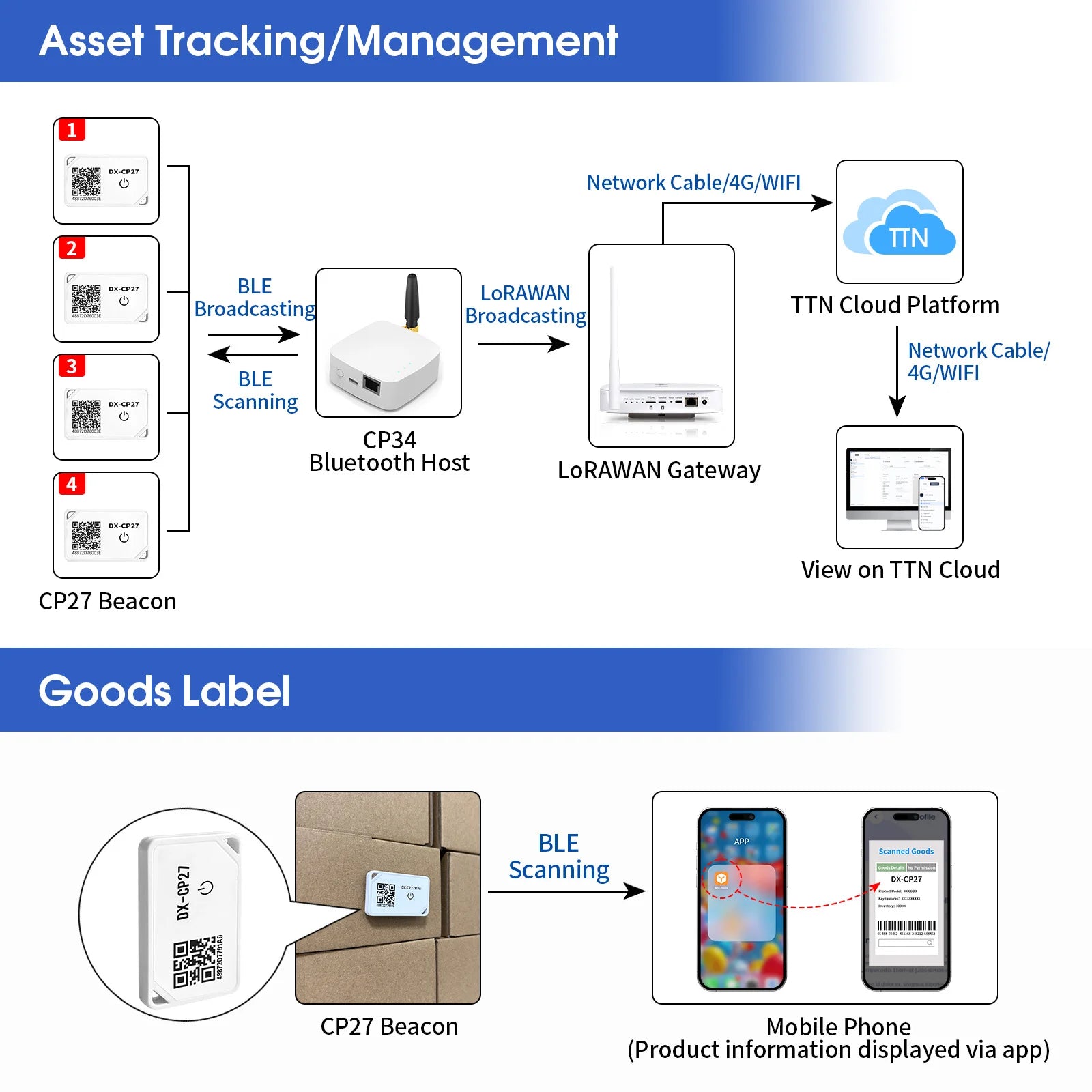 Traceur Bluetooth – localise bagage & clés