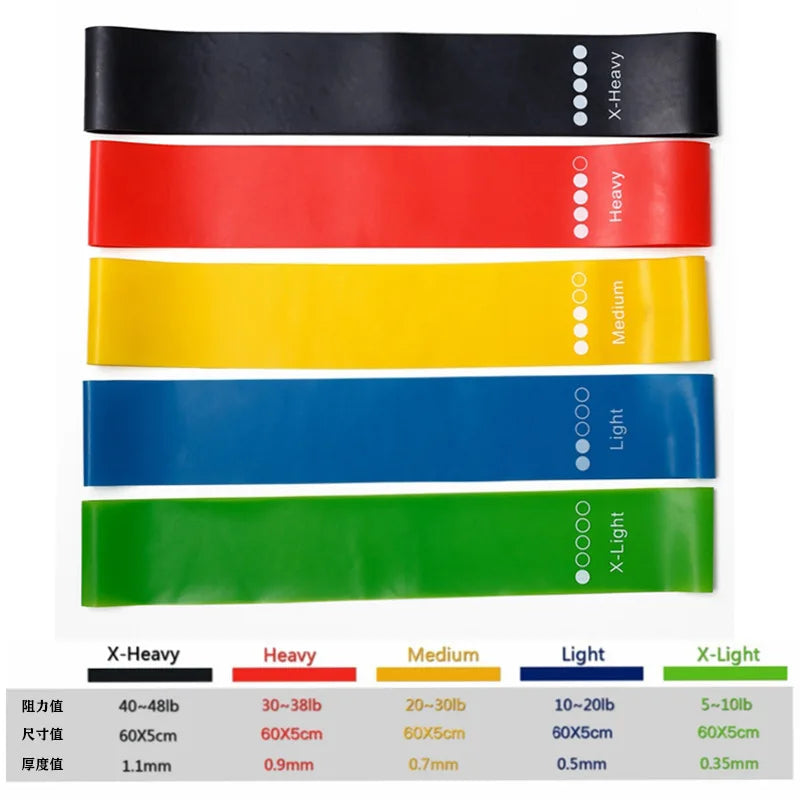 Bandes de résistance élastiques – set fitness – lot de 5