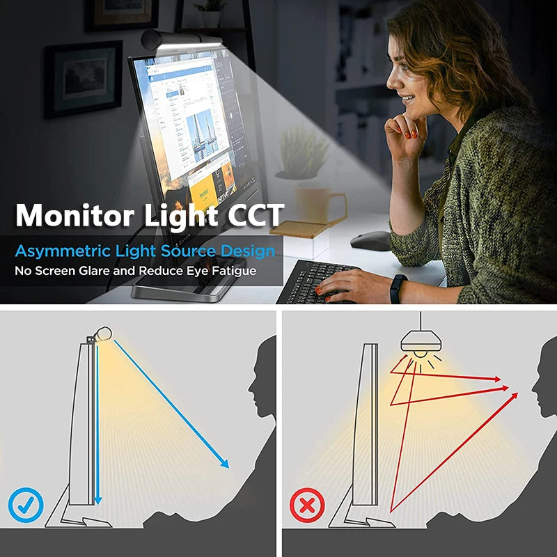 Barre lumineuse d'écran LED – sans reflet