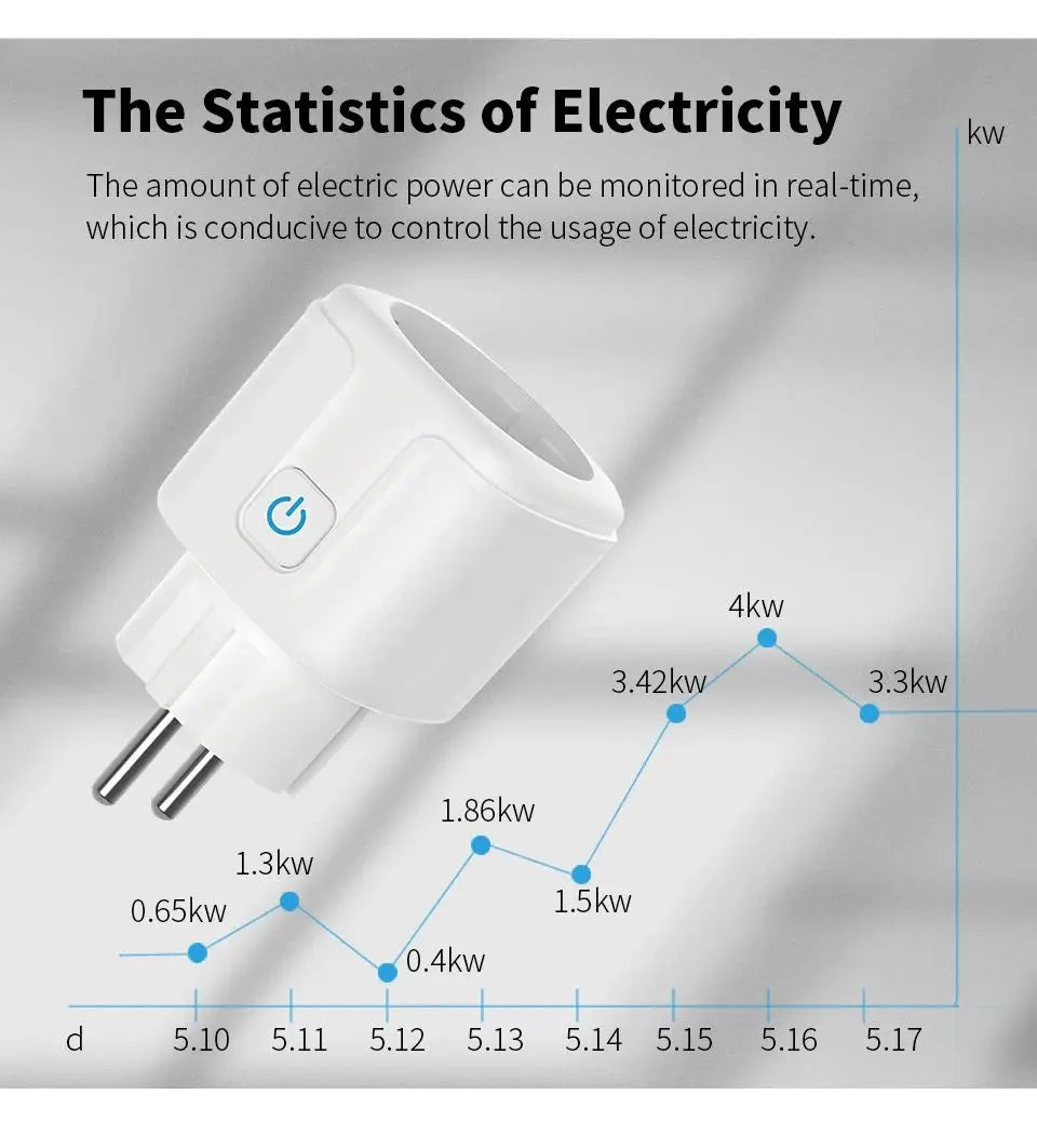 Prise connectée WiFi – suivi de consommation
