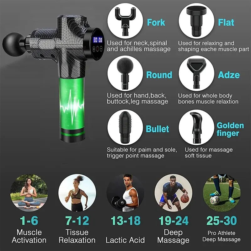 Pistolet de massage électrique – récupération