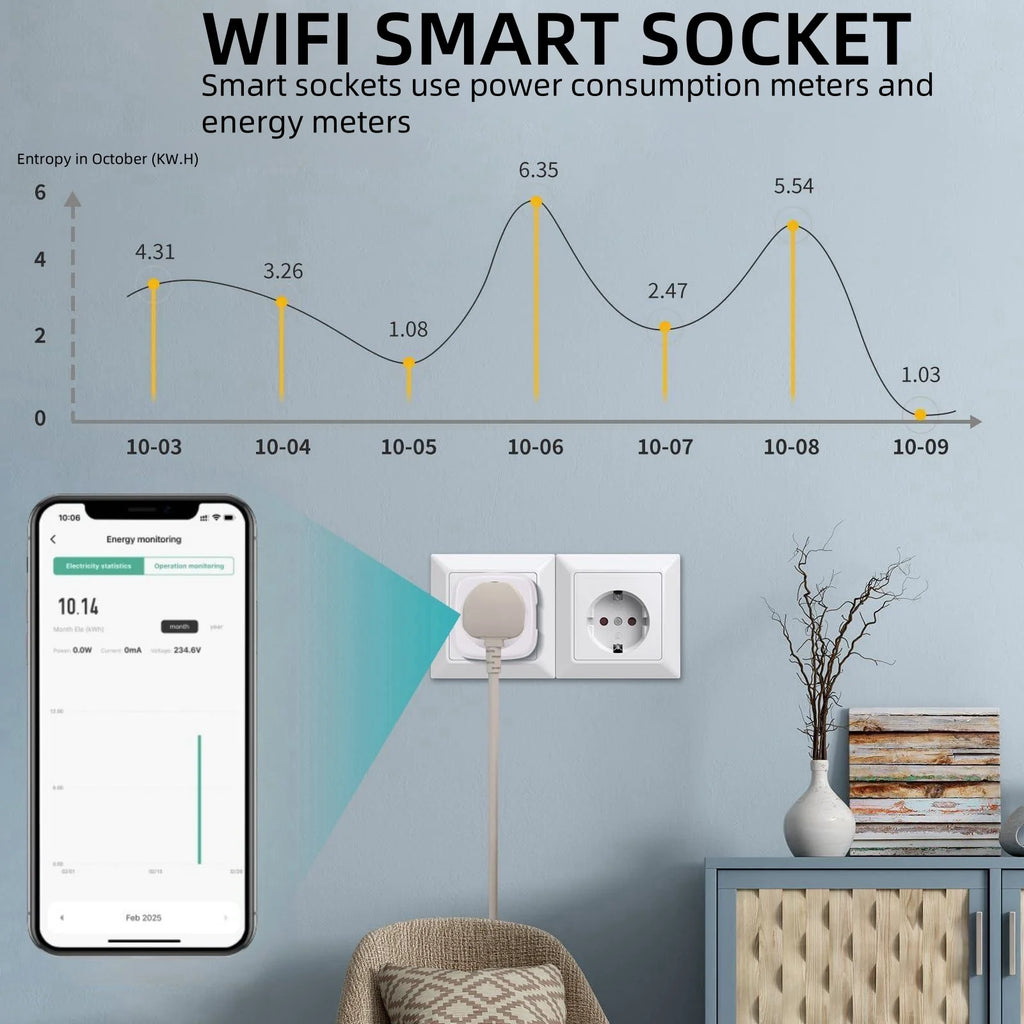 Prise connectée WiFi – suivi de consommation – télécommande