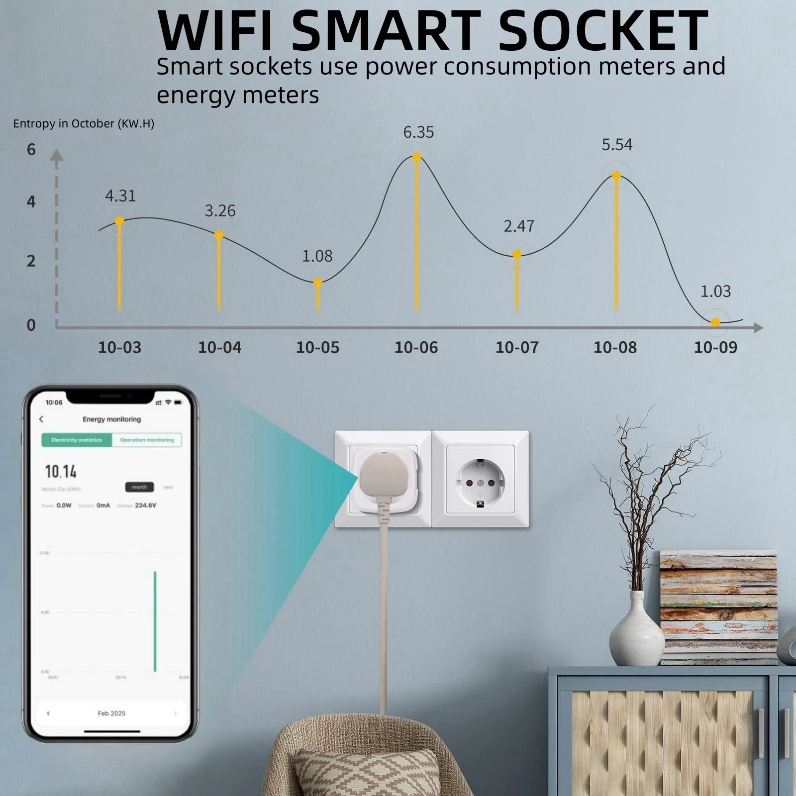 Prise connectée WiFi – suivi de consommation – télécommande