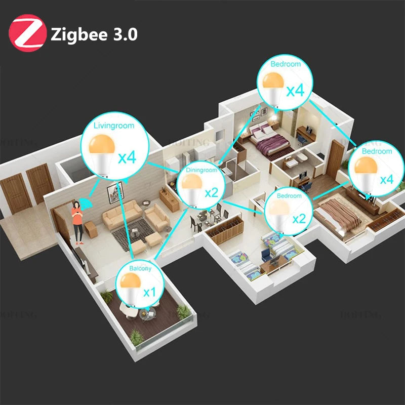 Ampoule connectée WiFi – RGB