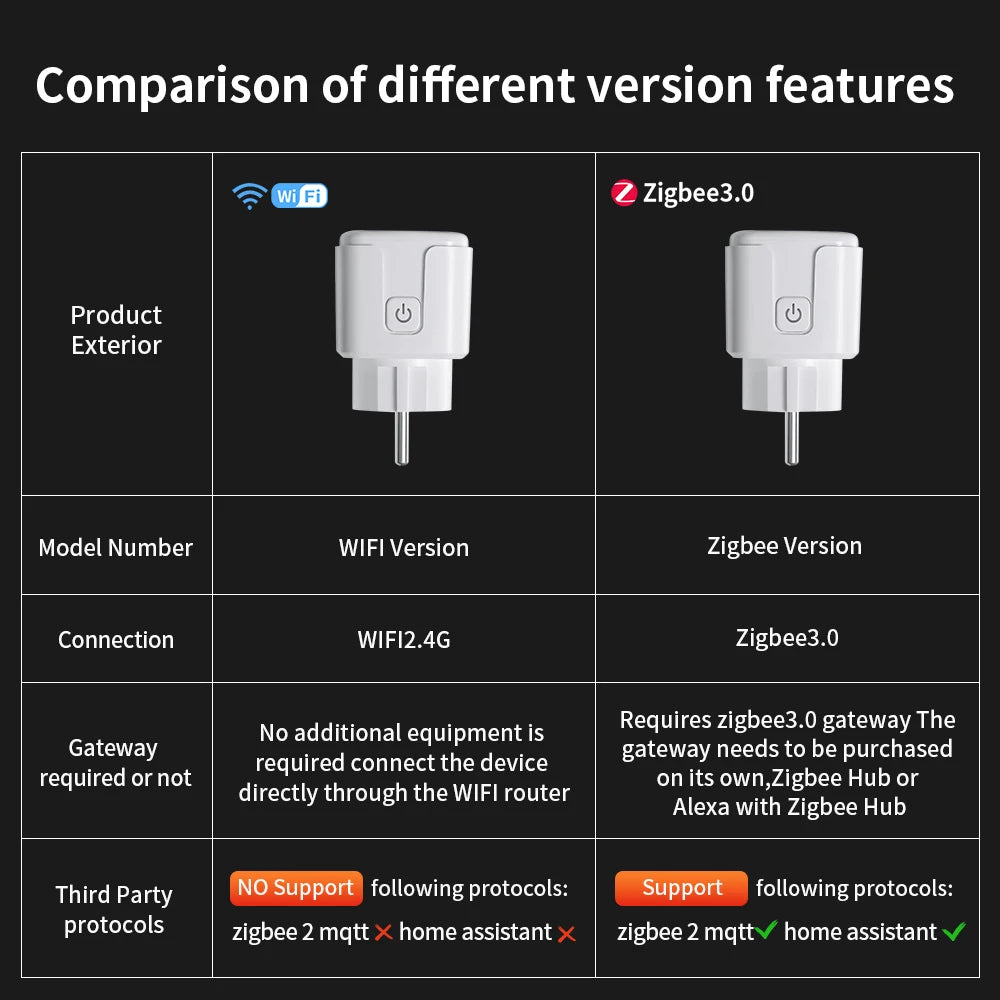 Prise connectée WiFi – suivi de consommation – télécommande