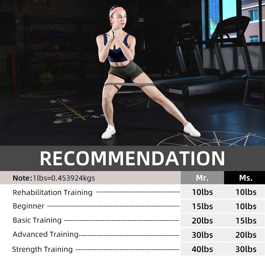 Bandes de résistance élastiques – set fitness