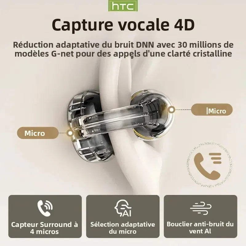Écouteurs Bluetooth open-ear – oreille libre