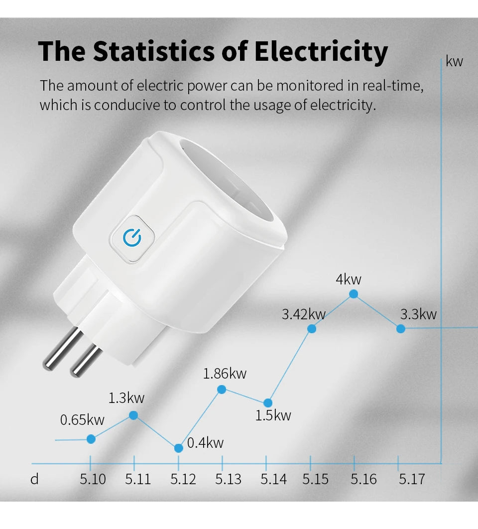 Prise connectée WiFi – suivi de consommation