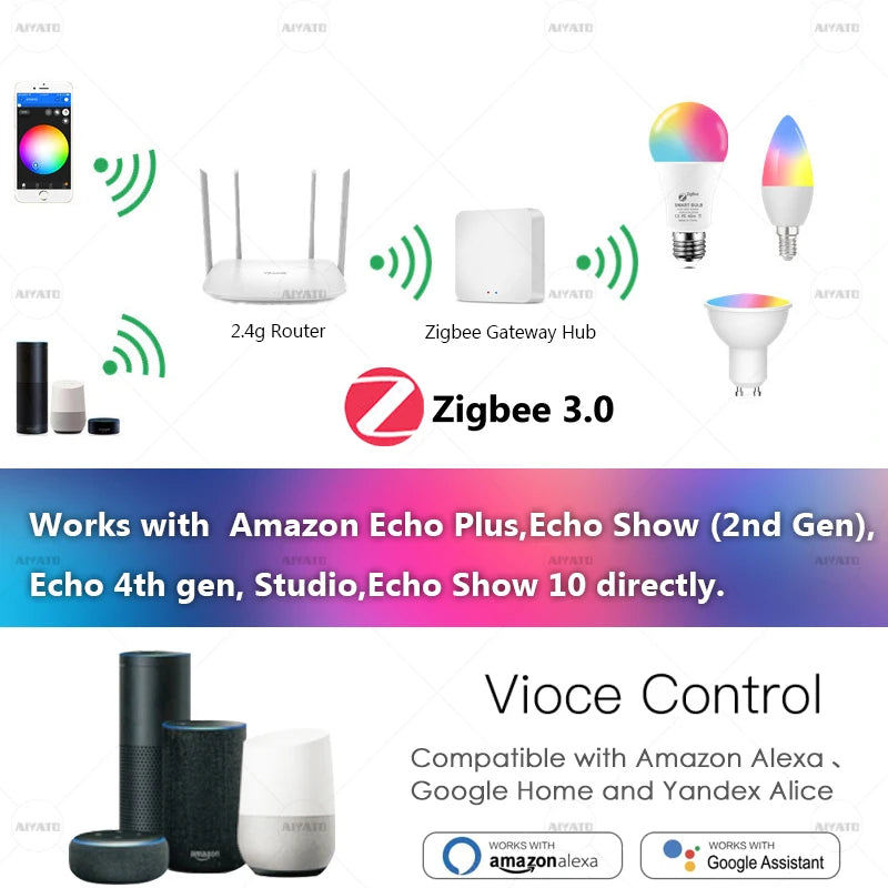 Ampoule connectée WiFi – RGB