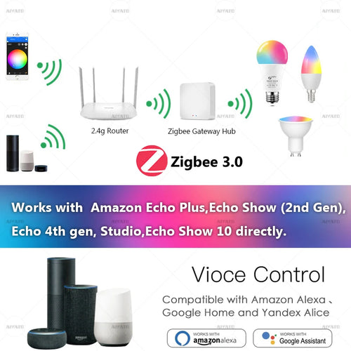 Ampoule connectée WiFi – RGB