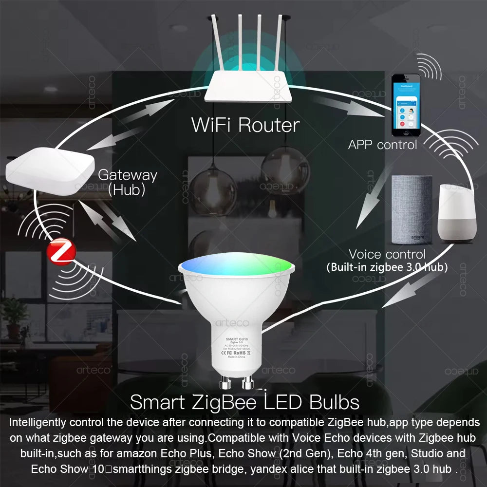 Ampoule connectée WiFi – RGB