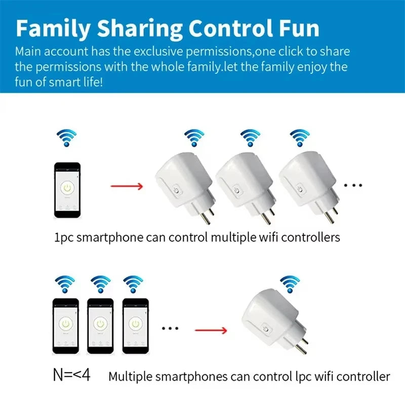 Prise connectée WiFi – suivi de consommation