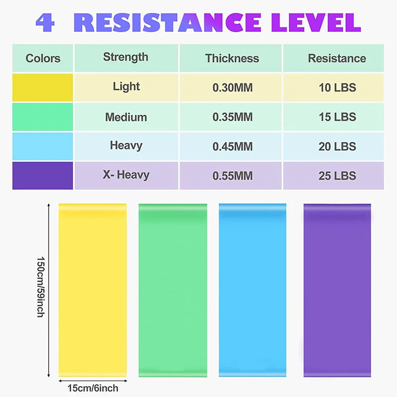 Bandes de résistance élastiques – set fitness – lot de 4