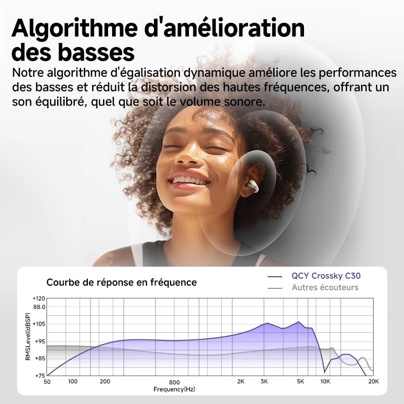 Écouteurs Bluetooth open-ear – oreille libre