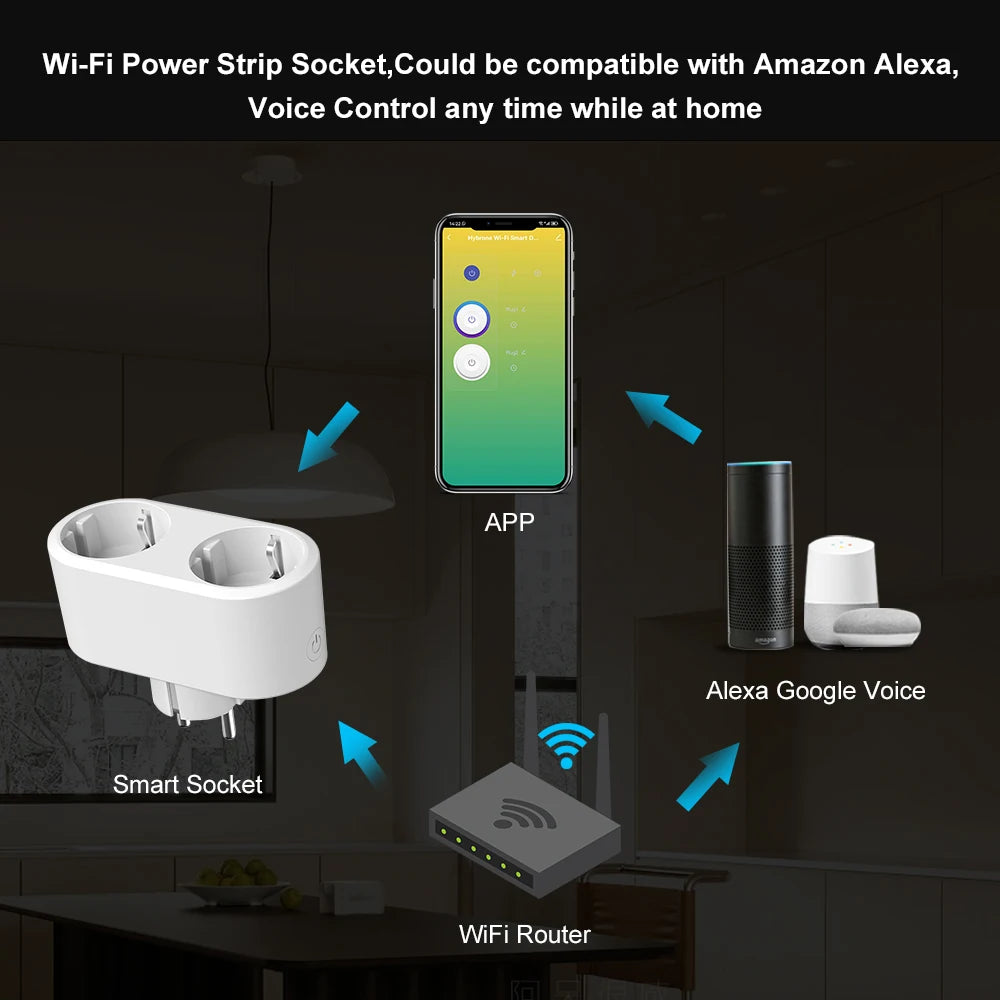 Prise connectée WiFi – suivi de consommation