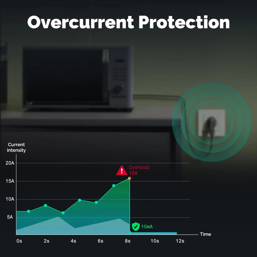 Prise connectée WiFi – suivi de consommation – télécommande