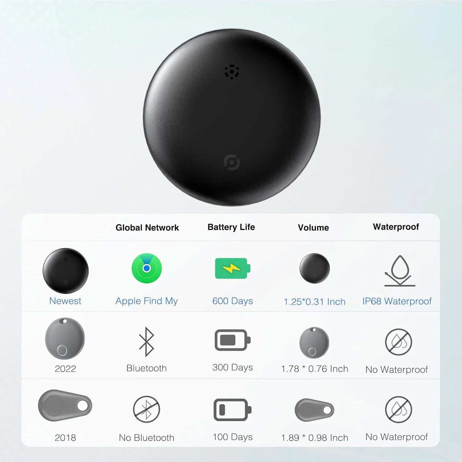 Traceur Bluetooth – localise bagage & clés